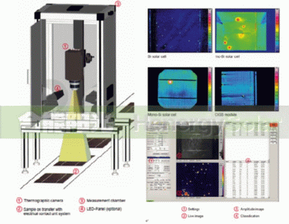 太陽能電池和組件在線檢測系統(tǒng)：PV-LIT