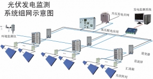 太陽能電站整體檢測方案介紹